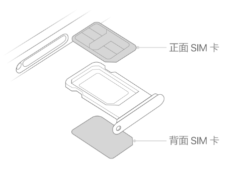 阜龙乡苹果15维修分享iPhone15出现'无SIM卡'怎么办 