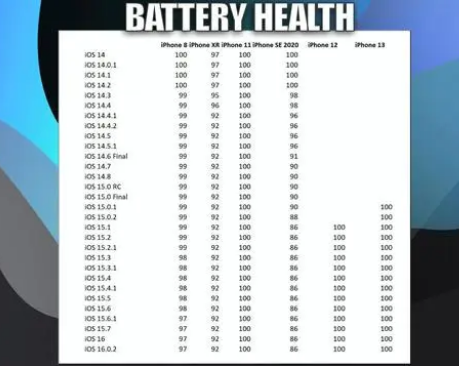 阜龙乡苹果手机维修分享iOS16.0.2值得升级吗 