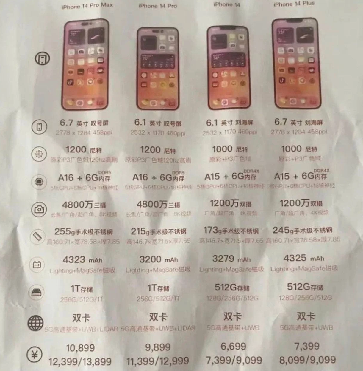 阜龙乡苹果14维修分享苹果 iPhone 14 预售价现身 