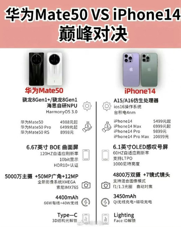 阜龙乡苹果14维修分享iPhone14和华为mate50，应该怎么选 