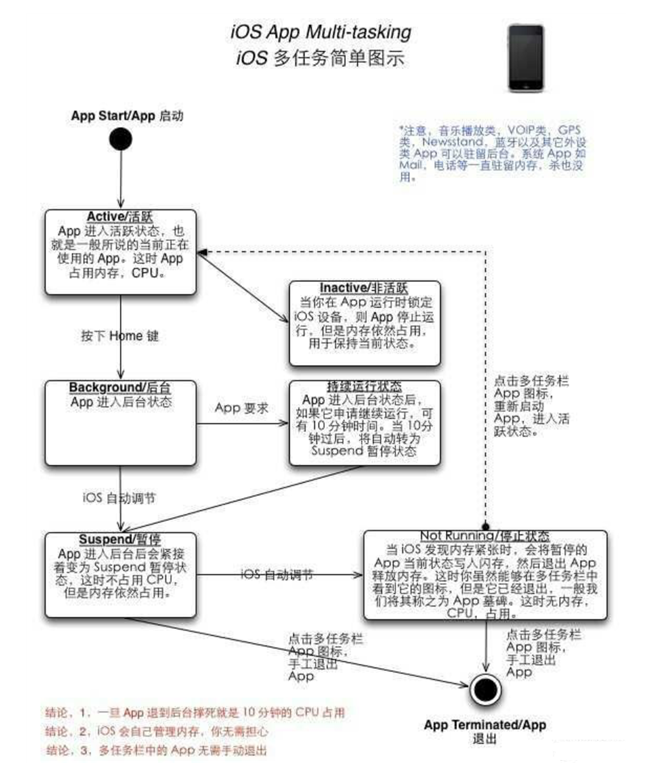 阜龙乡苹果手机维修分享iPhone 为什么不加大内存 