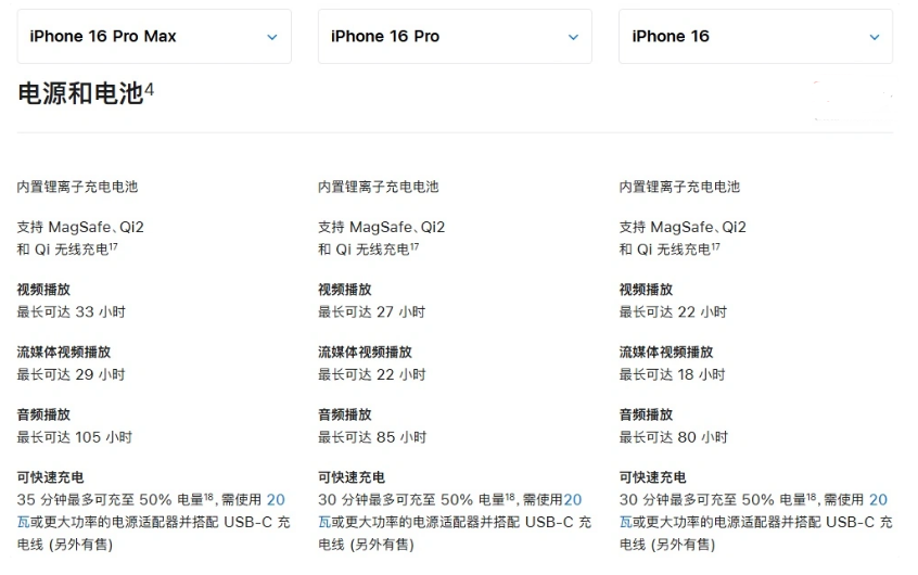 阜龙乡苹果手机维修分享 iPhone 16 目前实测充电峰值功率不超过 39W 