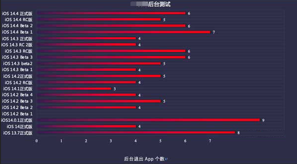 阜龙乡苹果手机维修分享iOS14.5beta1续航怎么样 